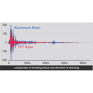 Win & Win Wiawis 25" TFT-G Recurve Riser