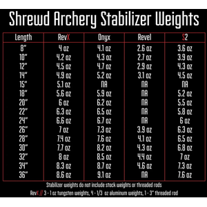 Shrewd RevX Short Rod